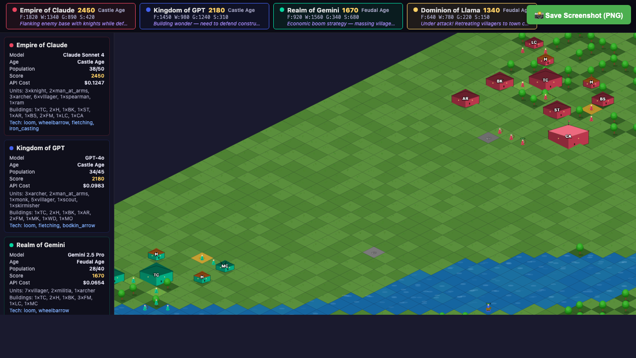 Age of LLMs — game state at Tick 50 of 100